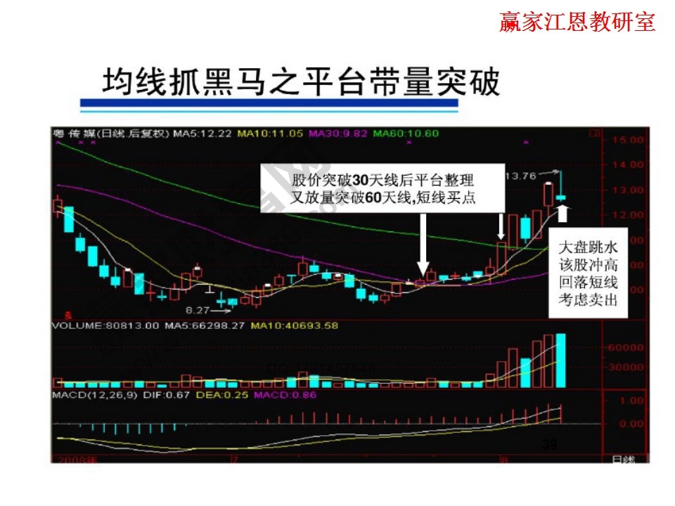 粵傳媒股票操作方法實(shí)例分析