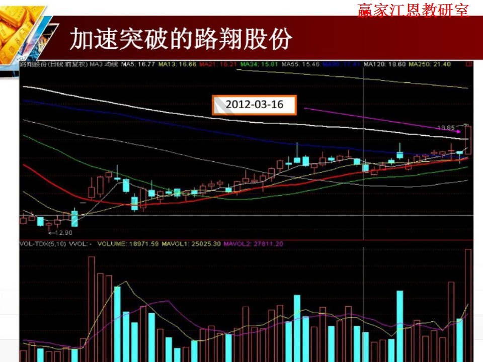 路翔股份加速突破