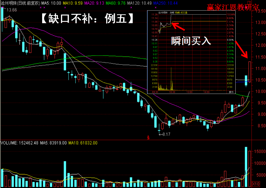 滄州明珠出現(xiàn)了缺口不補