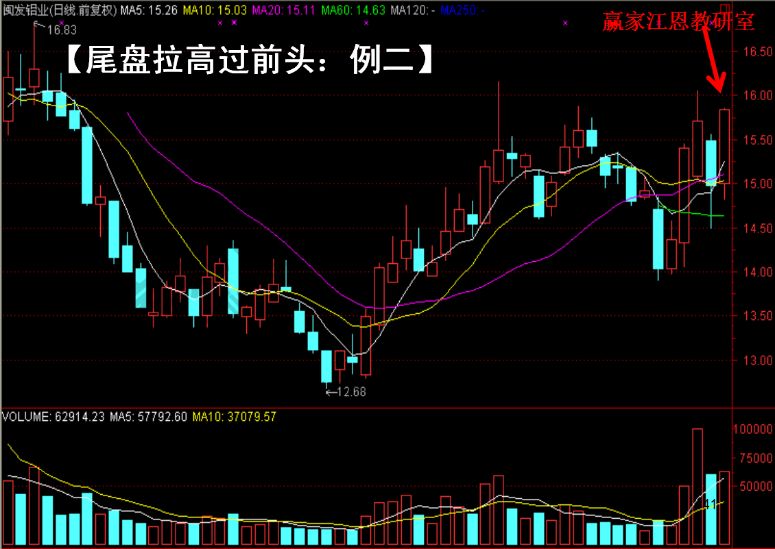 閩發(fā)鋁業(yè)的股價走勢圖