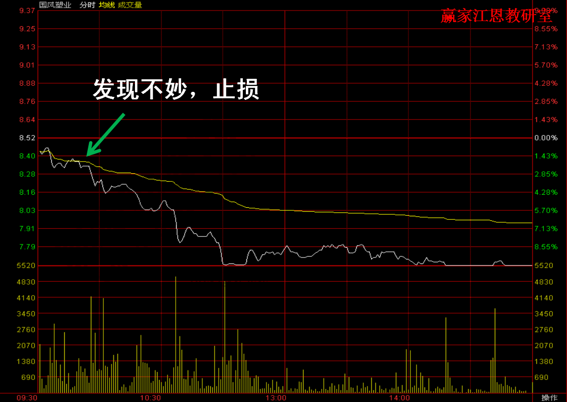 國(guó)風(fēng)塑業(yè)的分時(shí)走勢(shì)圖