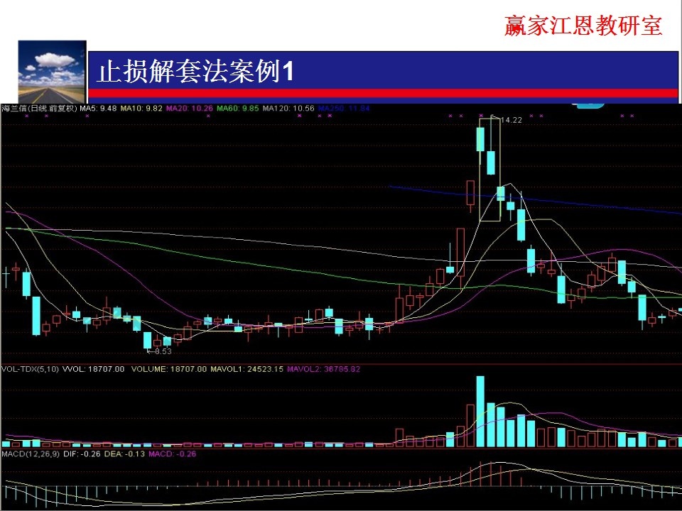 高位放量下跌，建議盡早逢高止損為主