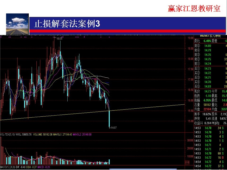 由換低不換高換股解套方法分析，該股股價過高，不宜換此類股票