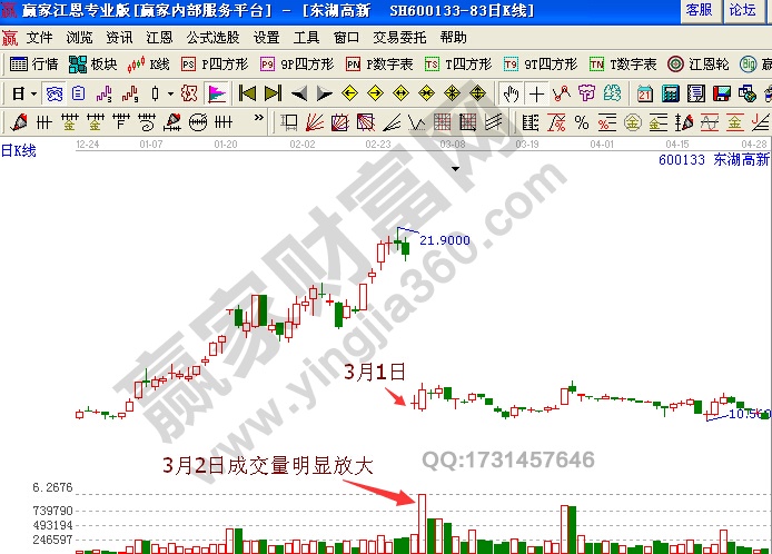 成交量 東湖高新