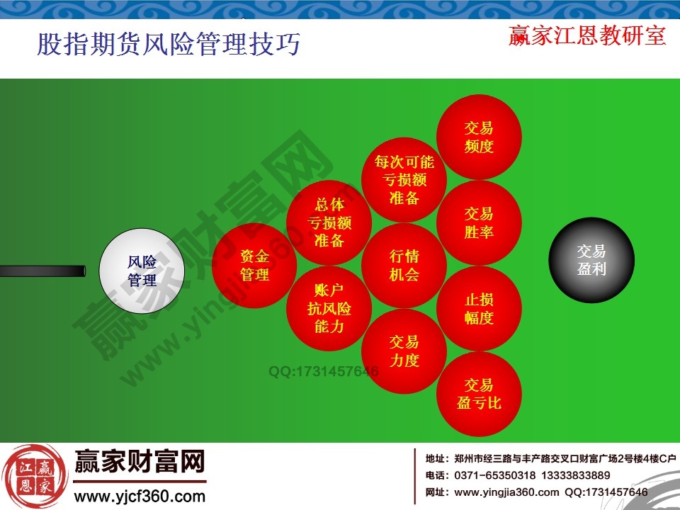 股指期貨風(fēng)險管理技巧