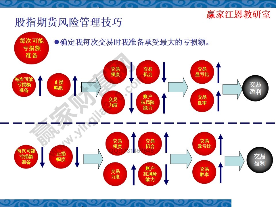 盈虧比例計算