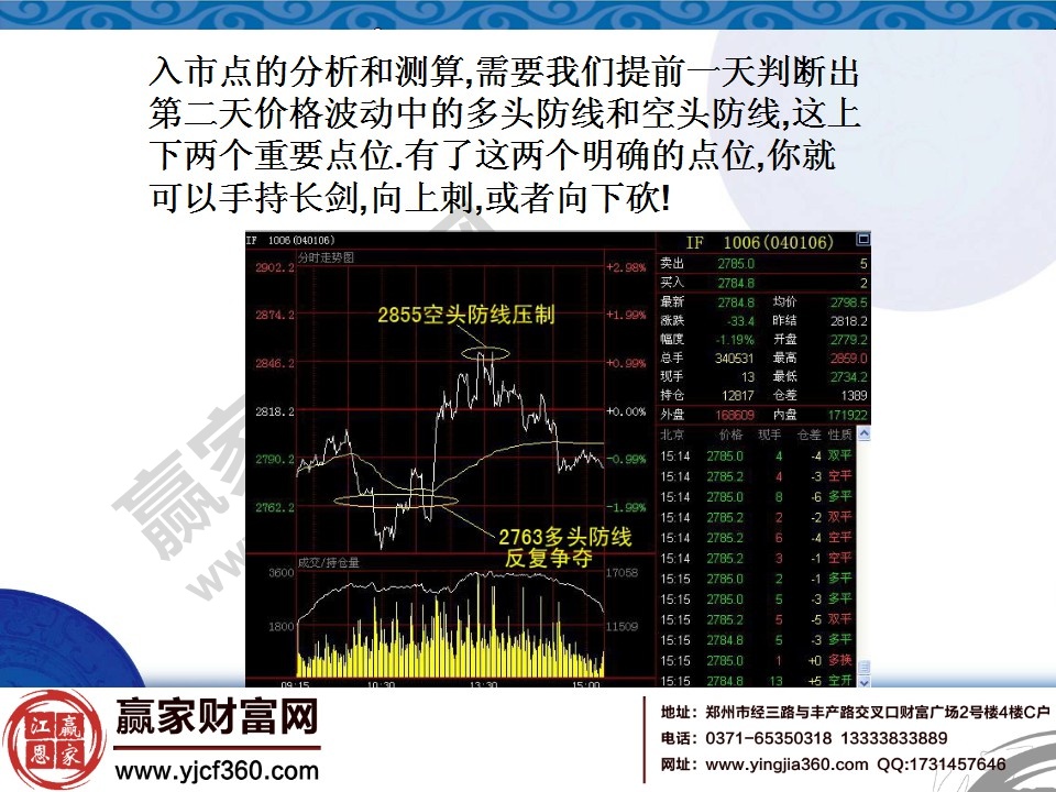 入市點分析