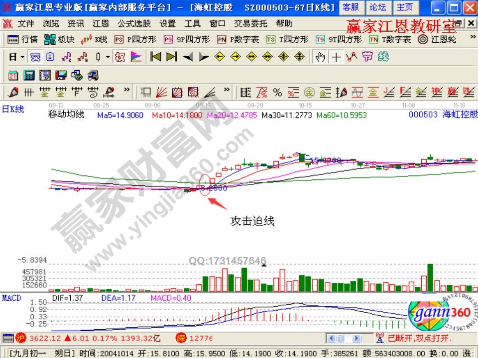 海虹控股出現(xiàn)的攻擊迫線的走勢(shì)