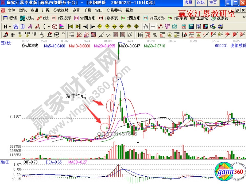 凌鋼股份攻擊迫線實(shí)戰(zhàn)分析