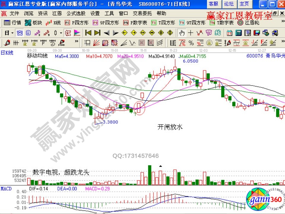 青鳥華光出現(xiàn)了開閘放水的形態(tài)