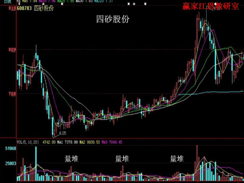 四砂股份案例分析