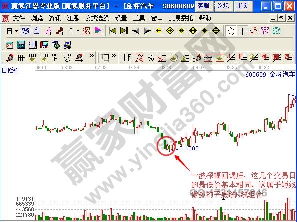 圖1 金杯汽車(chē)平底線買(mǎi)入示意圖.jpg