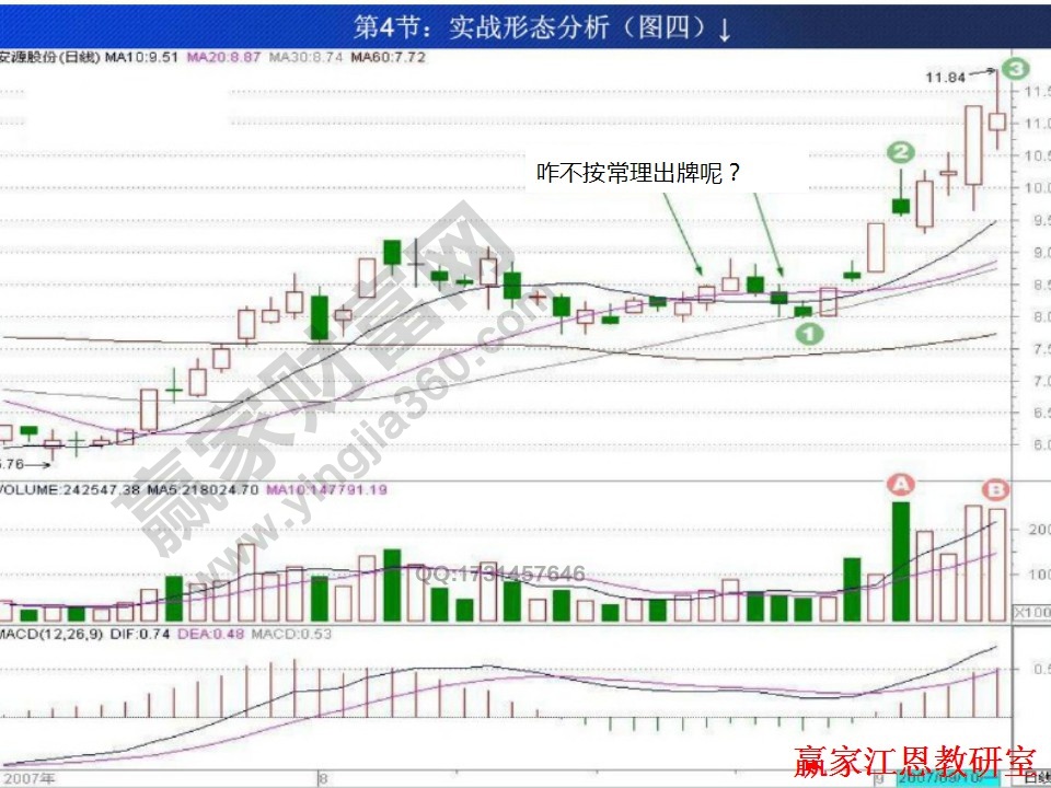 股價(jià)走勢中出現(xiàn)的紅三兵和黑三兵形態(tài)