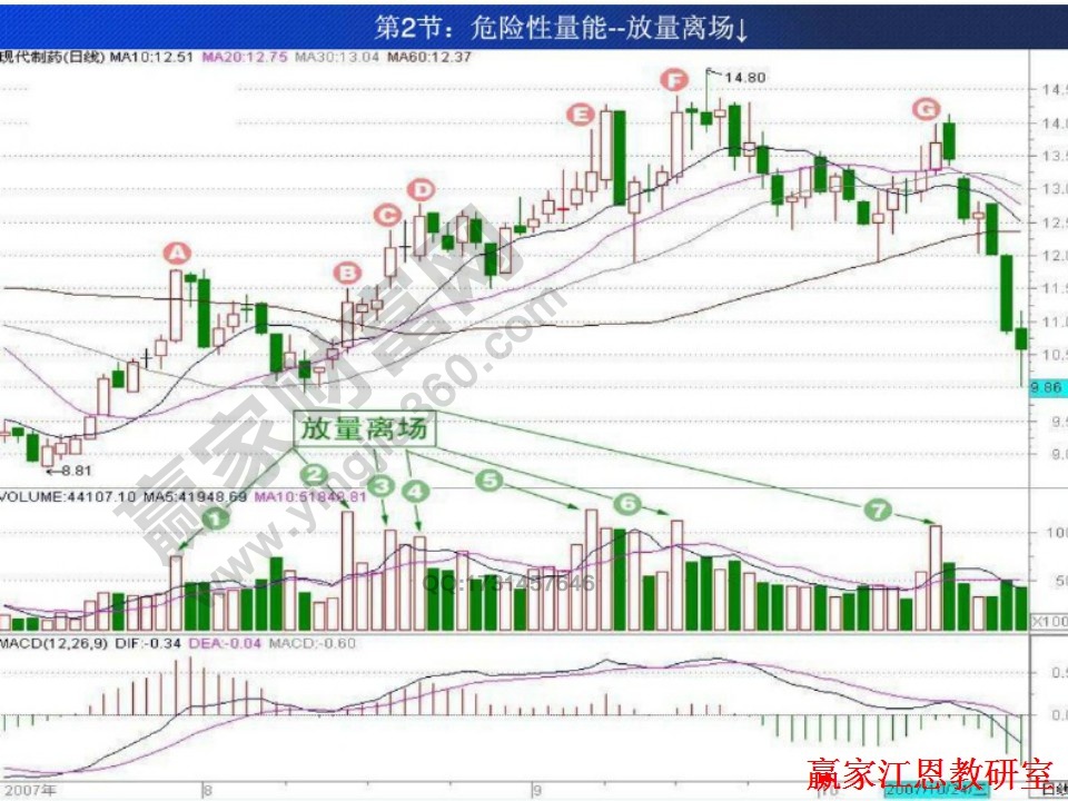 股票投資策略研究圖解