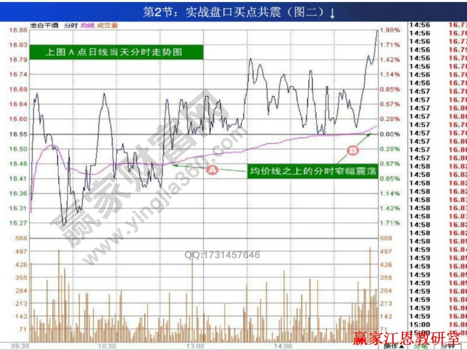 老白干酒的分時(shí)走勢圖