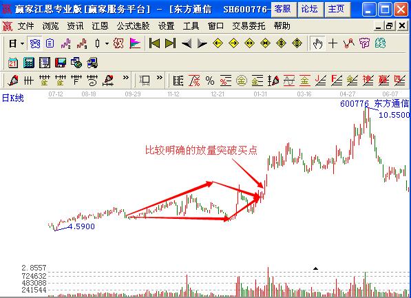 圖1 東方通信放量突破買點(diǎn).jpg