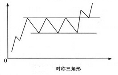 K線圖解 矩形整理形態(tài) 實(shí)戰(zhàn)精解