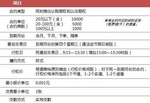 個股期權(quán)合約的條款包括的主要內(nèi)容