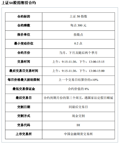 股指期貨合約