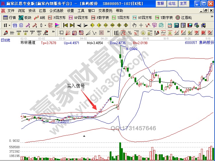 象嶼股份布林線實(shí)戰(zhàn)