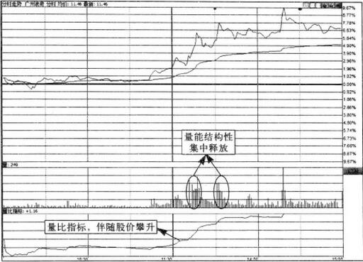 圖2 分時(shí)圖.jpg