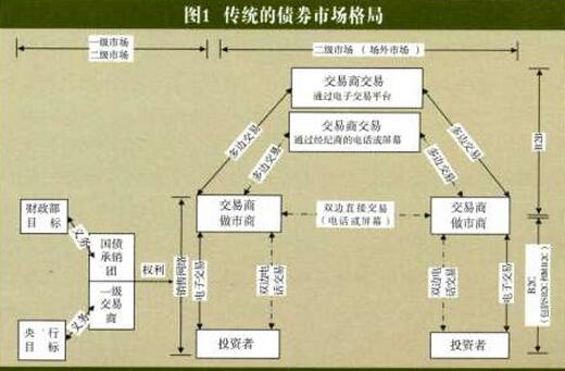 債券的交易.jpg