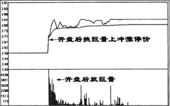 圖1 開盤后放巨量.jpg