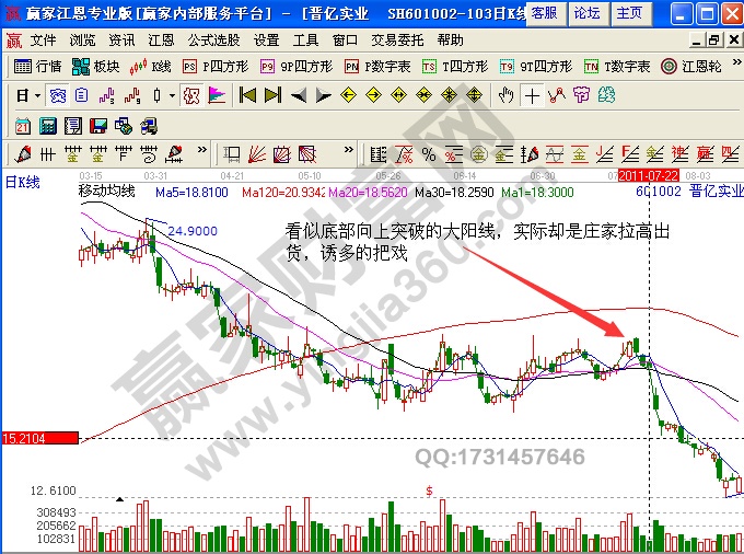 晉億實業(yè)601002莊家洗盤解析