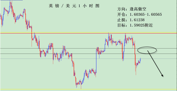 外匯交易寬止損