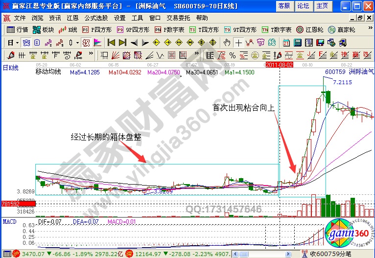 洲際油氣600759均線粘合選股實(shí)戰(zhàn)