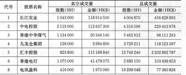 香港交易所賣空成交每日報表.jpg