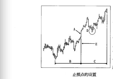 亞當(dāng)理論如何設(shè)置止損