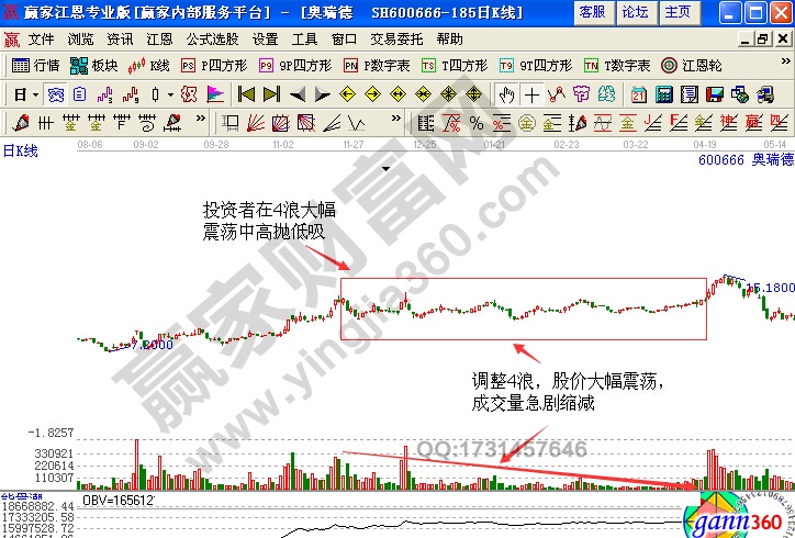 奧瑞德600666股價(jià)走勢圖