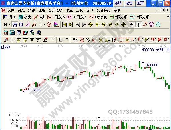 股票的歷史價(jià)格變動.jpg