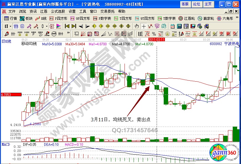 寧波熱電600982賣出點(diǎn)判斷