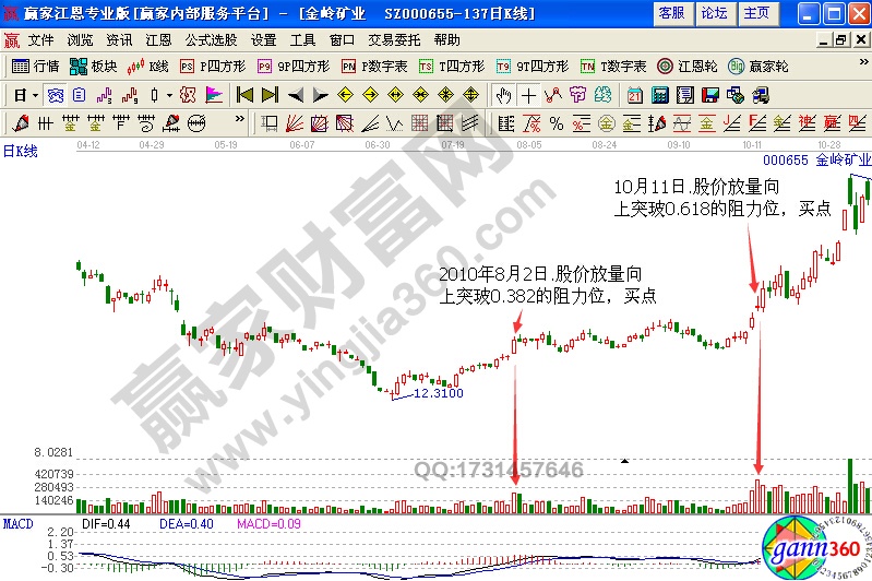 金嶺礦業(yè)(000655)股價走勢圖