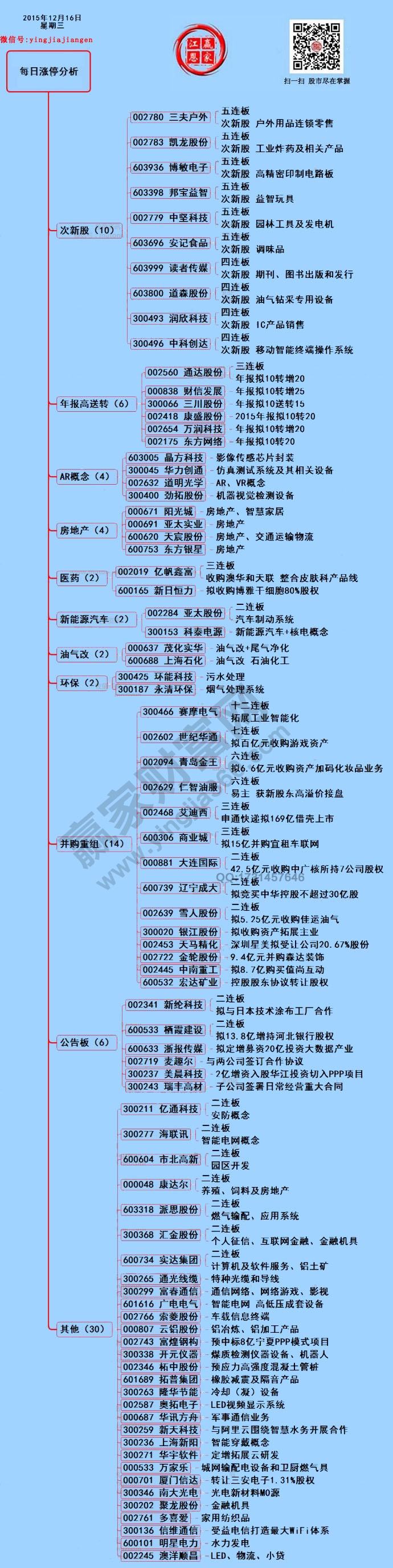 12月16日漲停揭秘