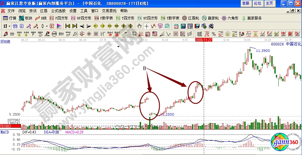 中國石化600028缺口實(shí)例