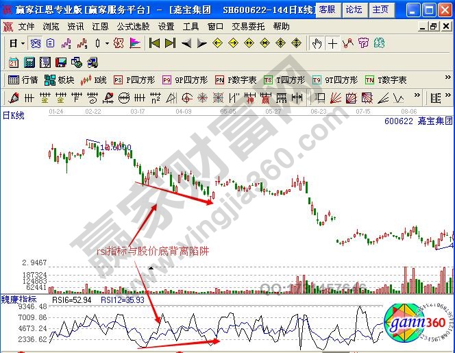 圖1 嘉寶集團rsi與股價底背離.jpg