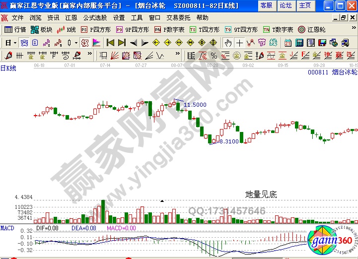 煙臺(tái)冰輪000811