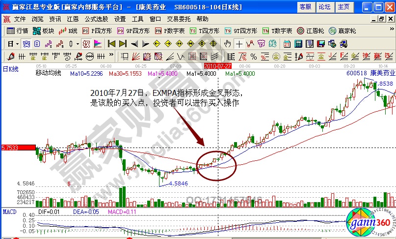 康美藥業(yè)買入點(diǎn)解析