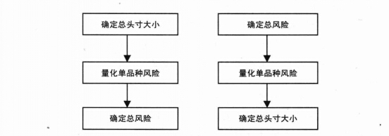 如何確定期貨交易頭寸