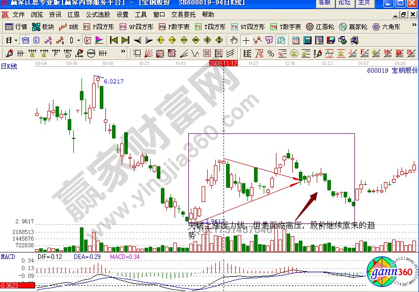 寶鋼股份600019實戰(zhàn)解析