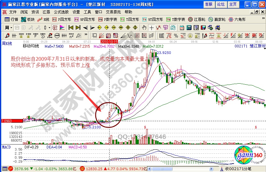 楚江新材002171實例解析