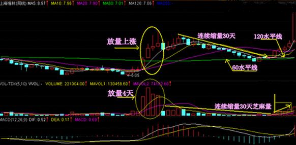 上海梅林實戰(zhàn)解析