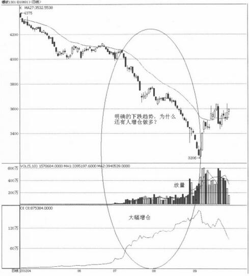 期貨行情走勢(shì).jpg