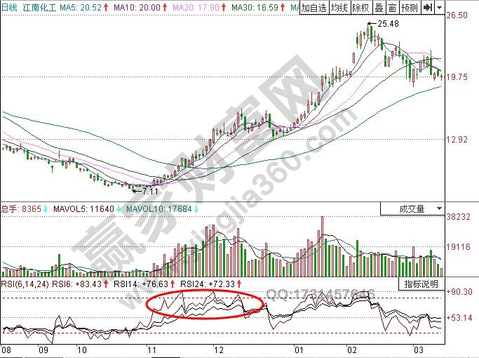 圖2 江南化工走勢(shì)圖.jpg