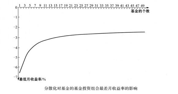 對(duì)沖基金投資風(fēng)險(xiǎn)