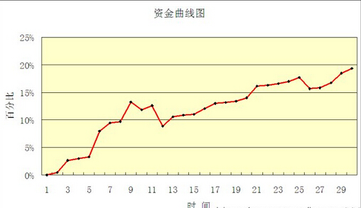 隨機漫步