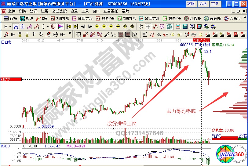 廣匯能源持續(xù)上攻實例解析